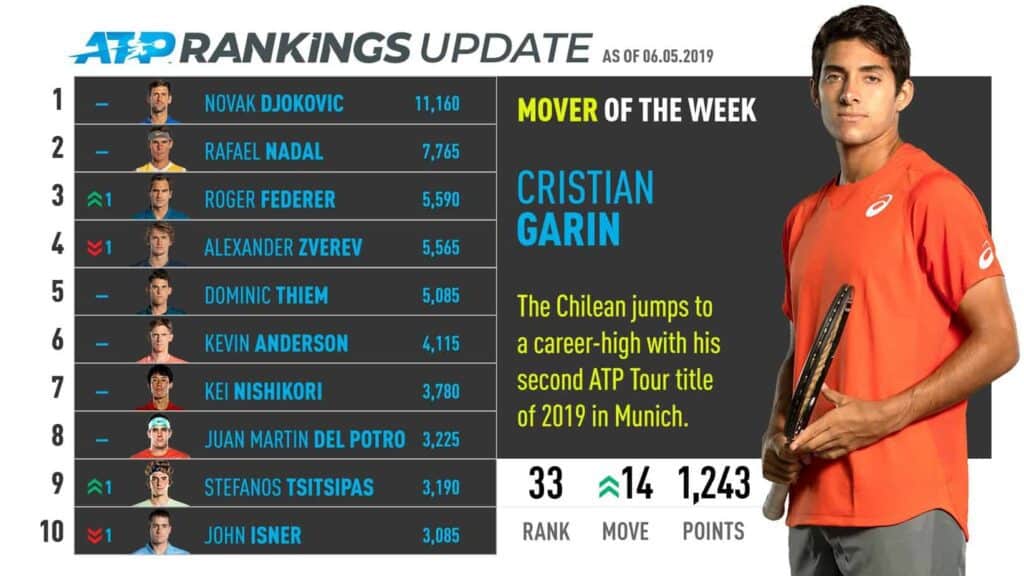 How Tennis Rankings Work (Easy Guide) TennisPredict