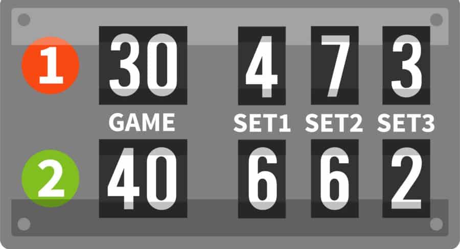 scores in tennis