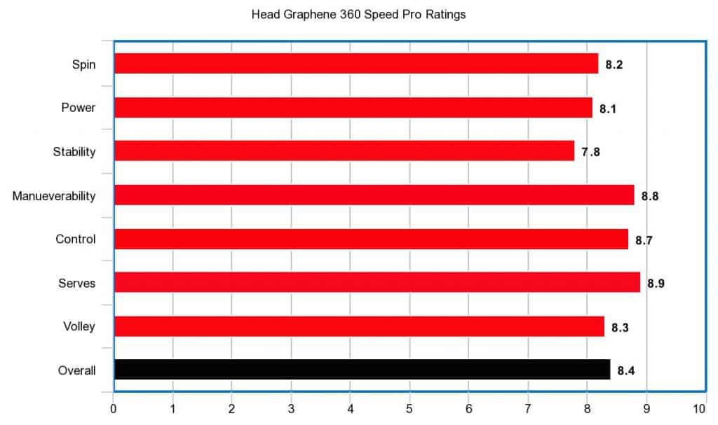 head graphene speed tour