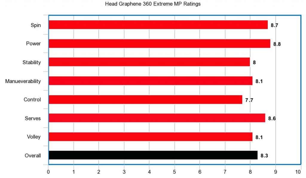 head graphene 360 delta tour