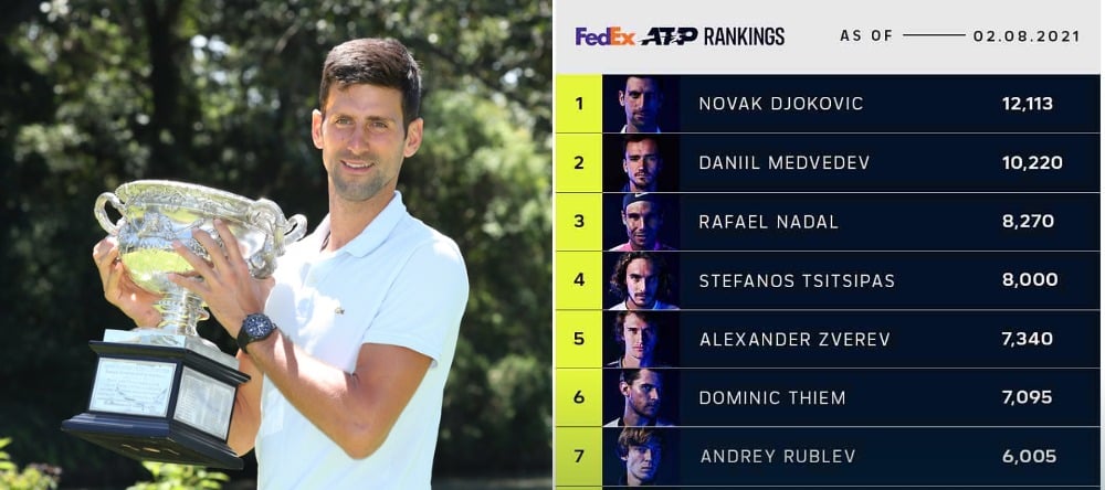 How Do Tennis Rankings Work? (Easy Guide) - My Tennis HQ